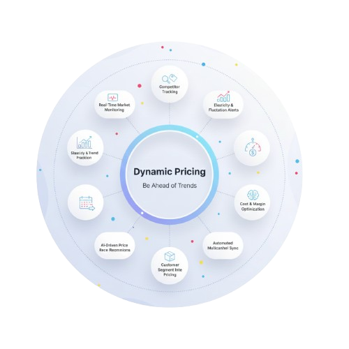 Price Intelligence Dashboard